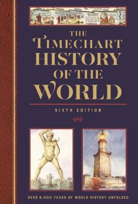 The Timechart History of the World
